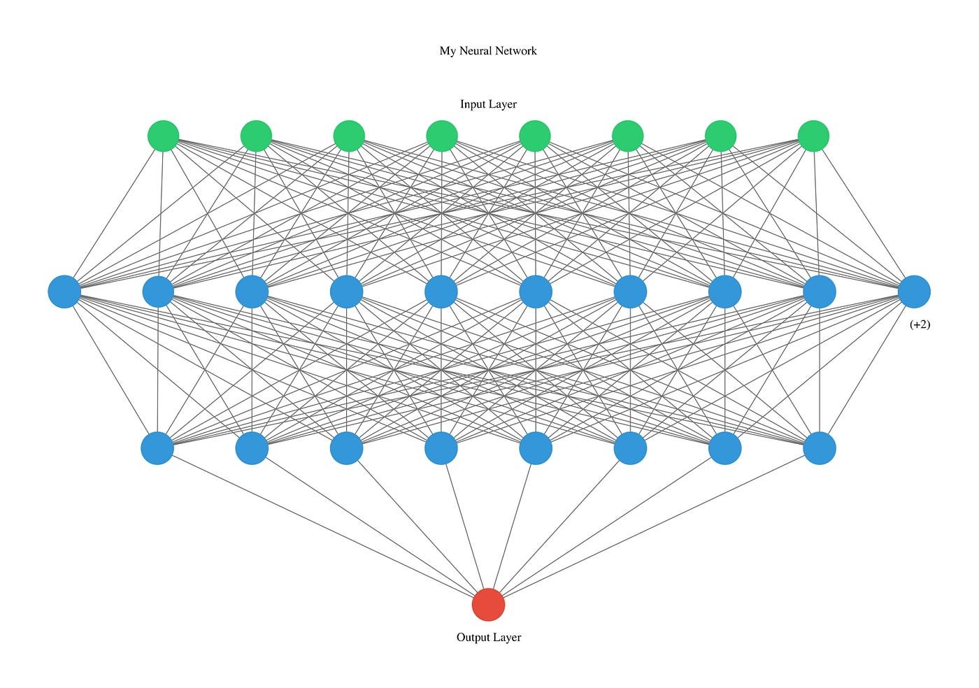 The Future of Artificial Intelligence: Transforming Our World